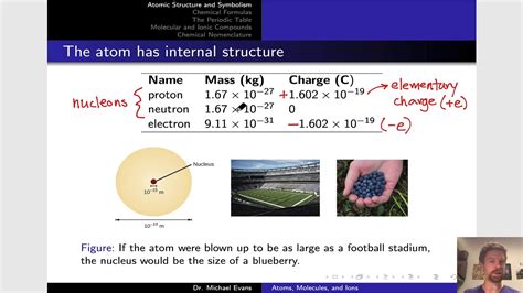 2.2: Atomic Structure and Symbolism .